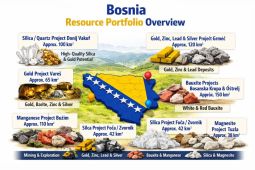 Strategic Mining Portfolio in Bosnia